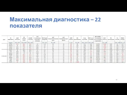 Максимальная диагностика – 22 показателя