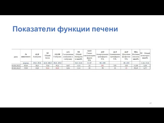 Показатели функции печени