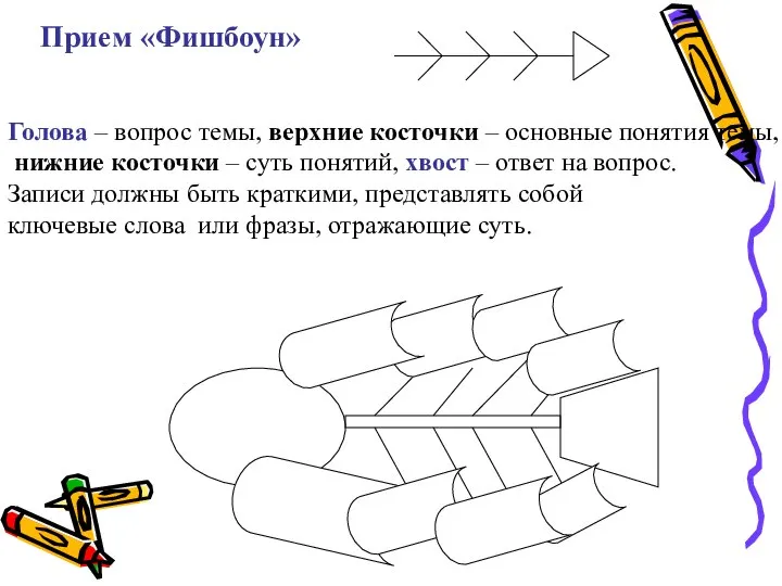 Прием «Фишбоун» Голова – вопрос темы, верхние косточки – основные понятия