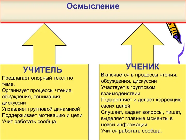 УЧИТЕЛЬ Предлагает опорный текст по теме. Организует процессы чтения, обсуждения, понимания,