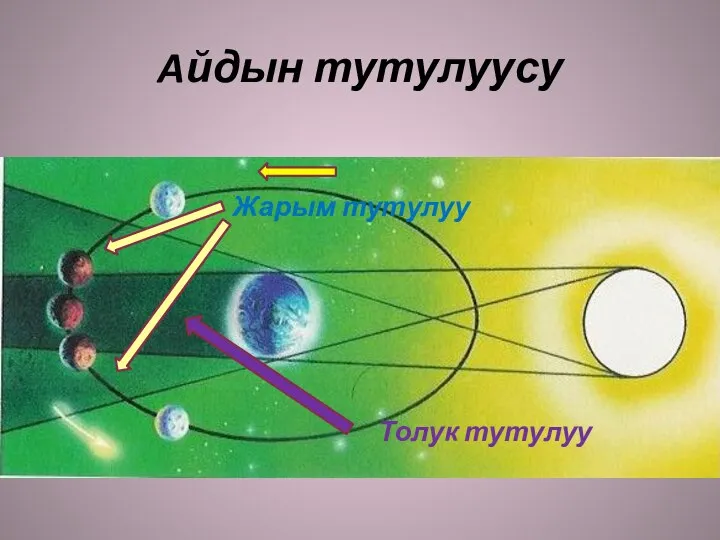 Aйдын тутулуусу Жарым тутулуу Толук тутулуу