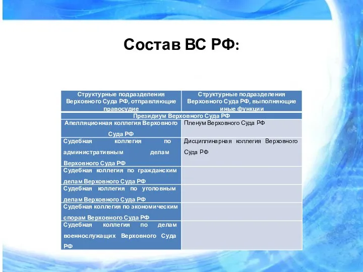 Состав ВС РФ: