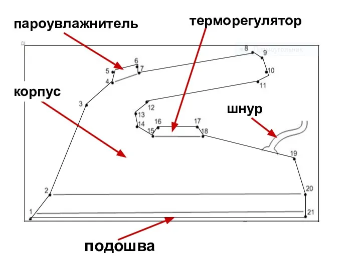 пароувлажнитель терморегулятор корпус шнур подошва