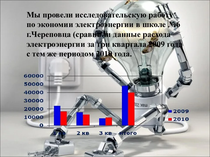 Мы провели исследовательскую работу по экономии электроэнергии в школе №6 г.Череповца