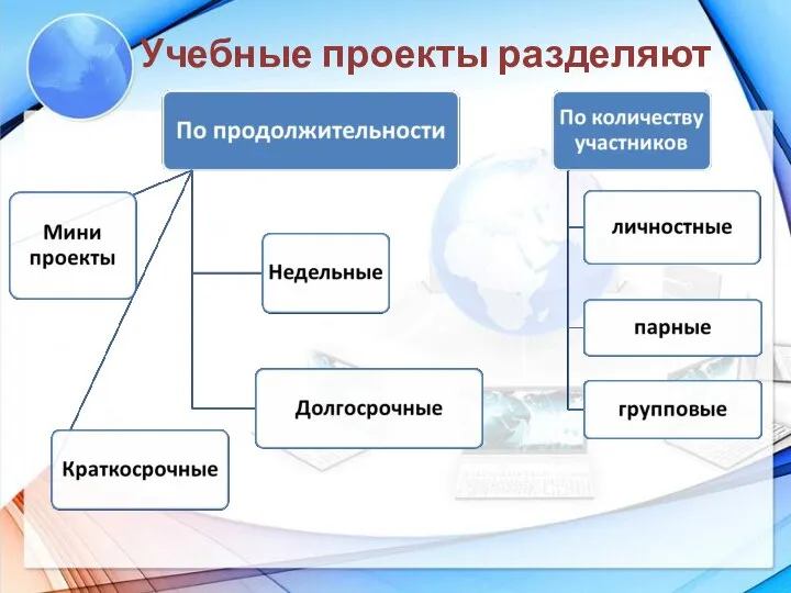 Учебные проекты разделяют