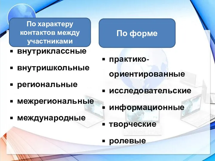 внутриклассные внутришкольные региональные межрегиональные международные практико-ориентированные исследовательские информационные творческие ролевые По