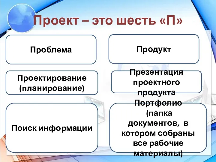 Проект – это шесть «П» Проблема Поиск информации Проектирование (планирование) Продукт