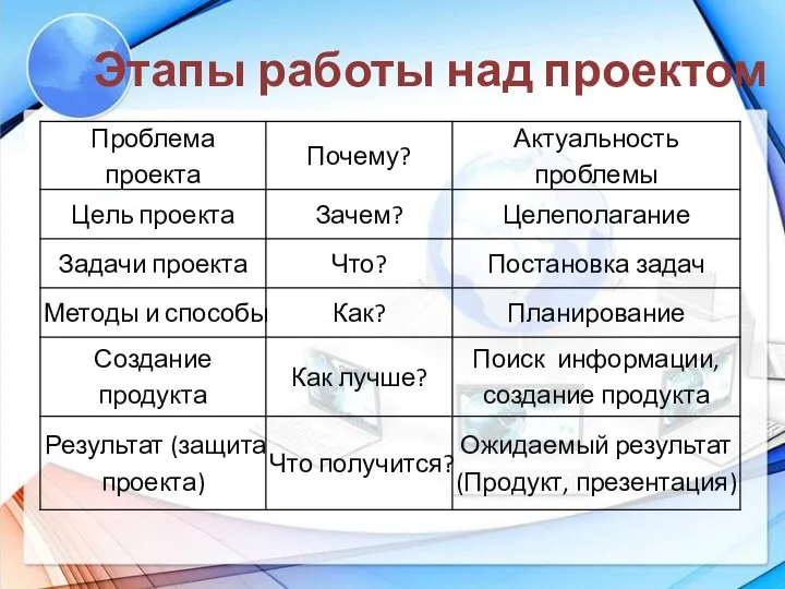 Этапы работы над проектом