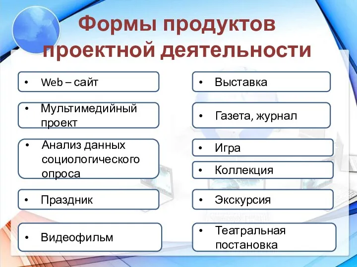 Формы продуктов проектной деятельности Анализ данных социологического опроса Праздник Видеофильм Выставка