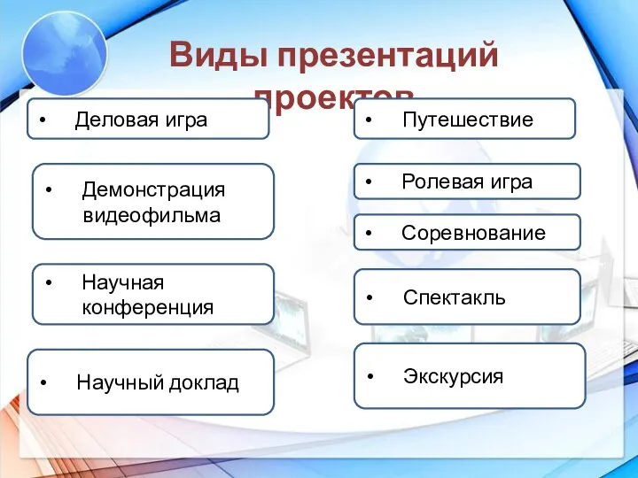 Виды презентаций проектов Научная конференция Научный доклад Путешествие Ролевая игра Соревнование