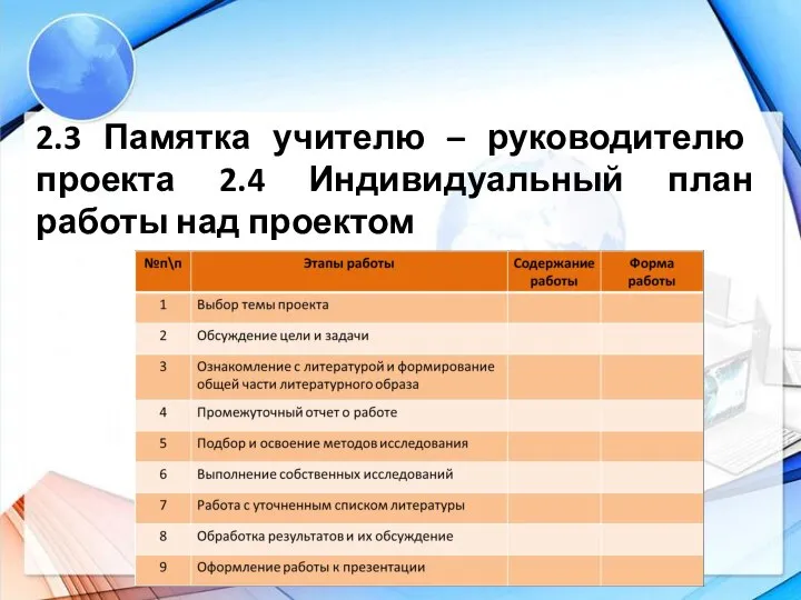 2.3 Памятка учителю – руководителю проекта 2.4 Индивидуальный план работы над проектом