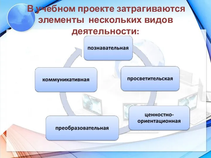 В учебном проекте затрагиваются элементы нескольких видов деятельности: