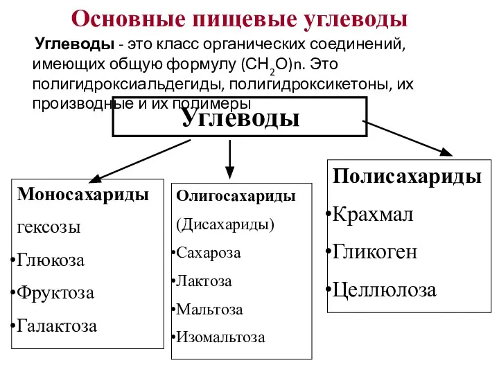 Основные пищевые углеводы Углеводы - это класс органических соединений, имеющих общую