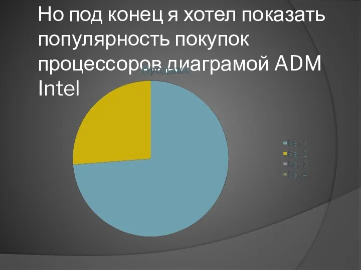 Но под конец я хотел показать популярность покупок процессоров диаграмой ADM Intel