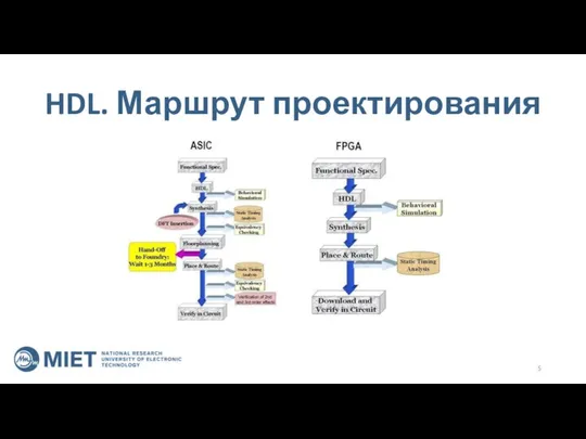 HDL. Маршрут проектирования