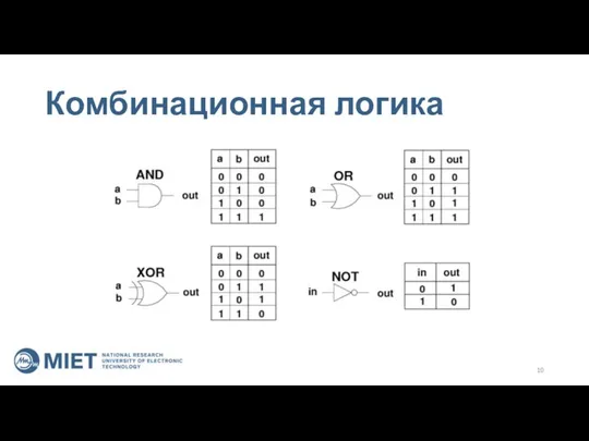 Комбинационная логика