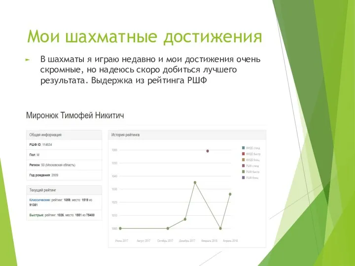 Мои шахматные достижения В шахматы я играю недавно и мои достижения