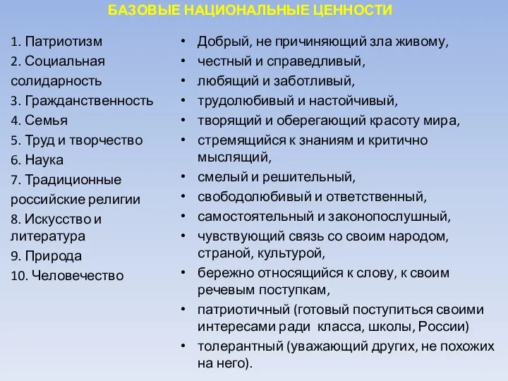 БАЗОВЫЕ НАЦИОНАЛЬНЫЕ ЦЕННОСТИ 1. Патриотизм 2. Социальная солидарность 3. Гражданственность 4.