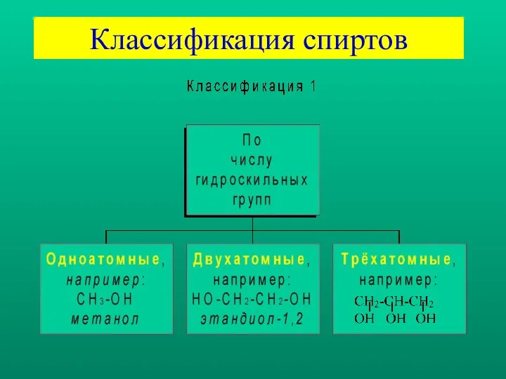 Классификация спиртов