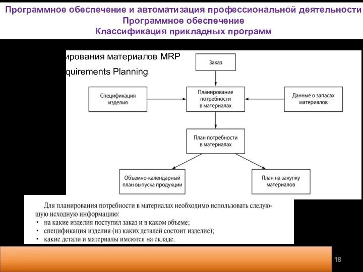 Стандарт планирования материалов MRP Material Requirements Planning Программное обеспечение и автоматизация