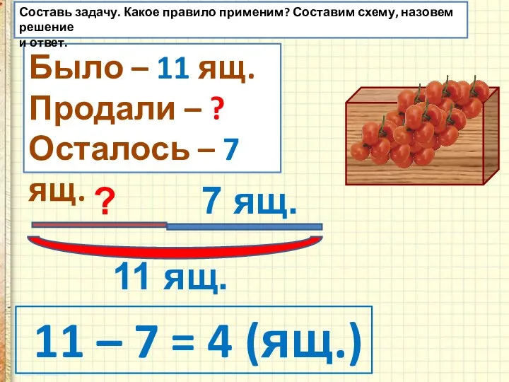 Было – 11 ящ. Продали – ? Осталось – 7 ящ.