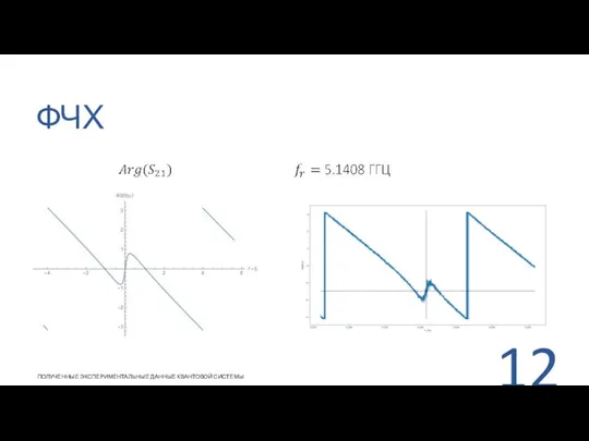 ФЧХ ПОЛУЧЕННЫЕ ЭКСПЕРИМЕНТАЛЬНЫЕ ДАННЫЕ КВАНТОВОЙ СИСТЕМЫ