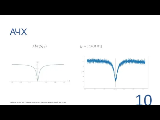 АЧХ ПОЛУЧЕННЫЕ ЭКСПЕРИМЕНТАЛЬНЫЕ ДАННЫЕ КВАНТОВОЙ СИСТЕМЫ