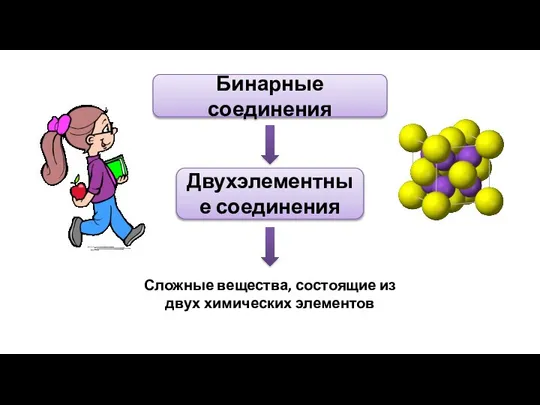 Бинарные соединения Двухэлементные соединения Сложные вещества, состоящие из двух химических элементов