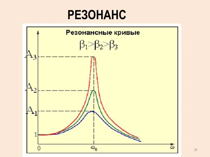 РЕЗОНАНС