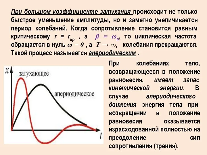 При большом коэффициенте затухания происходит не только быстрое уменьшение амплитуды, но