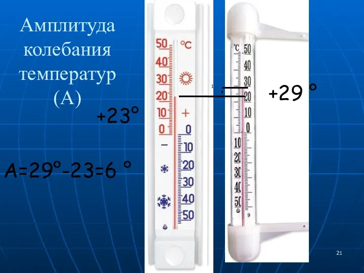 Амплитуда колебания температур (А) 1 +23° +29 ° А=29°-23=6 °