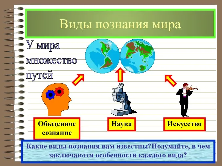 Виды познания мира У мира множество путей Какие виды познания вам