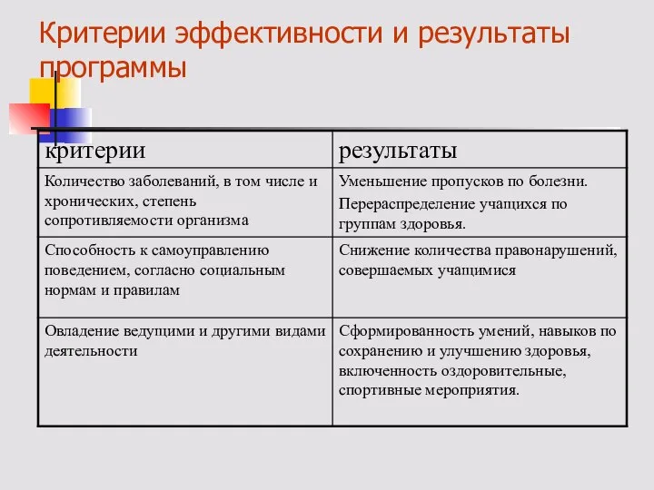 Критерии эффективности и результаты программы