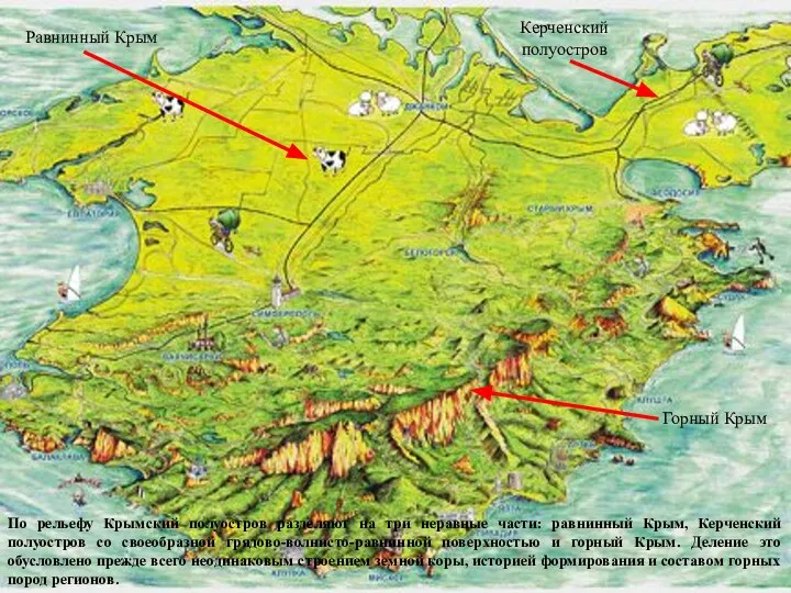 По рельефу Крымский полуостров разделяют на три неравные части: равнинный Крым,