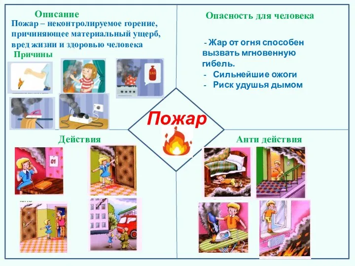 Пожар Пожар – неконтролируемое горение, причиняющее материальный ущерб, вред жизни и