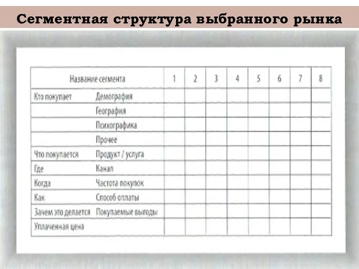 Сегментная структура выбранного рынка