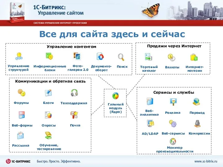 Все для сайта здесь и сейчас Управление структурой Главный модуль (Ядро)