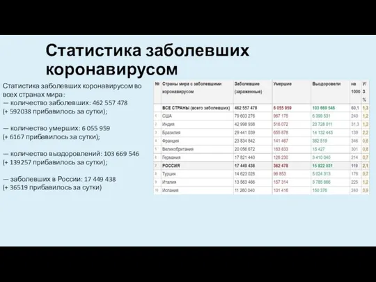 Статистика заболевших коронавирусом Статистика заболевших коронавирусом во всех странах мира: —