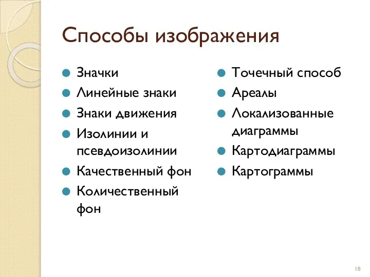 Способы изображения Значки Линейные знаки Знаки движения Изолинии и псевдоизолинии Качественный