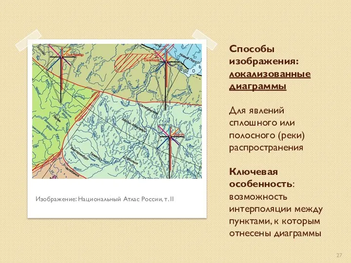 Способы изображения: локализованные диаграммы Для явлений сплошного или полосного (реки) распространения