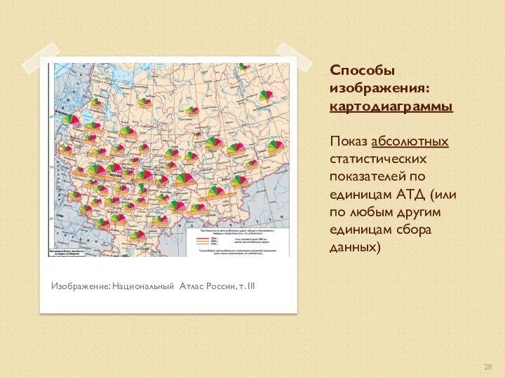 Способы изображения: картодиаграммы Показ абсолютных статистических показателей по единицам АТД (или