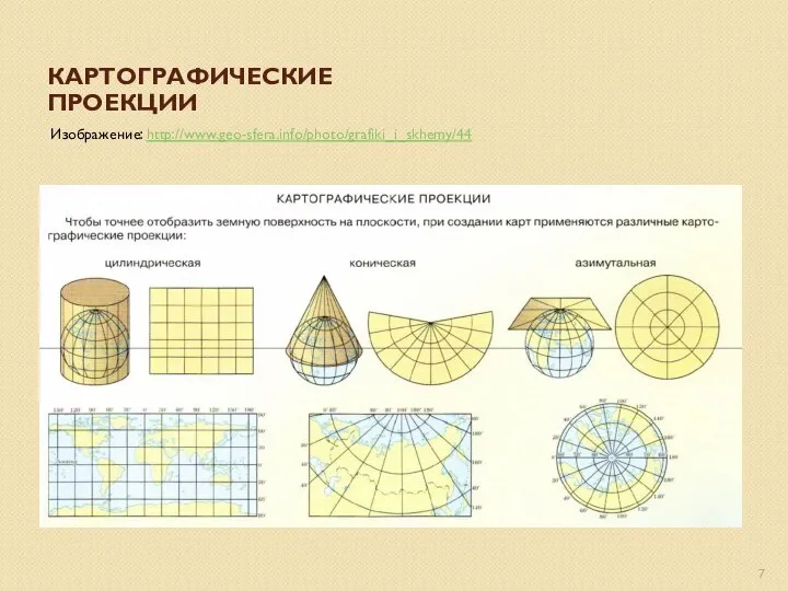 КАРТОГРАФИЧЕСКИЕ ПРОЕКЦИИ Изображение: http://www.geo-sfera.info/photo/grafiki_i_skhemy/44