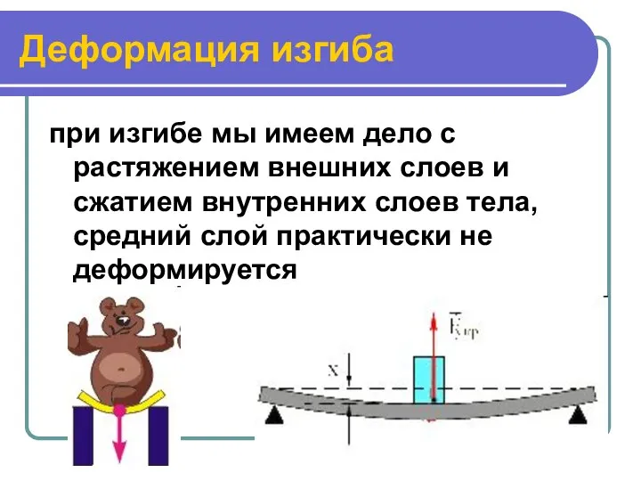 Деформация изгиба при изгибе мы имеем дело с растяжением внешних слоев