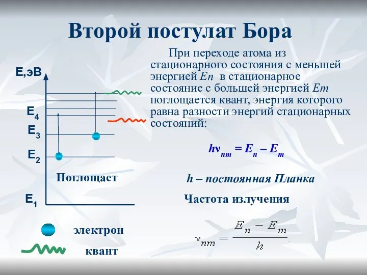 Второй постулат Бора При переходе атома из стационарного состояния с меньшей