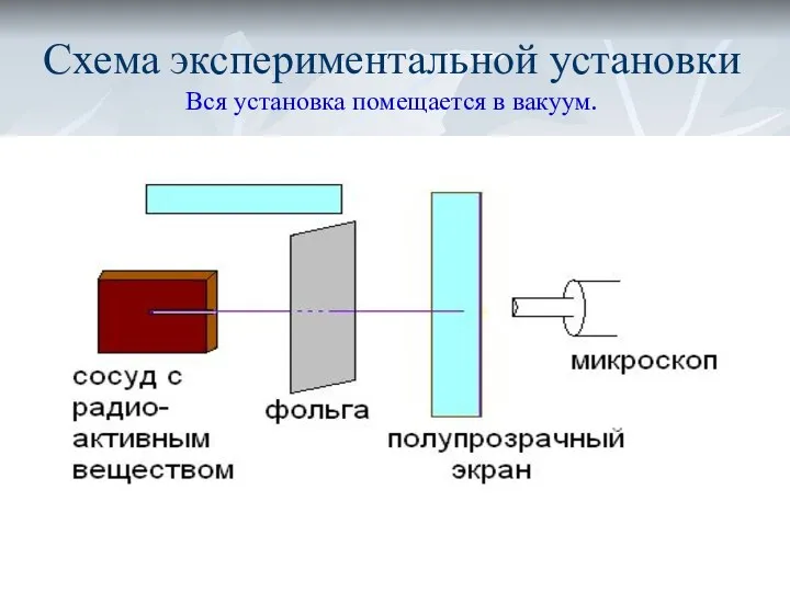 Схема экспериментальной установки Вся установка помещается в вакуум.