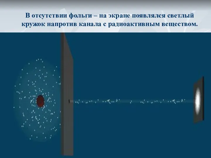 В отсутствии фольги – на экране появлялся светлый кружок напротив канала с радиоактивным веществом.