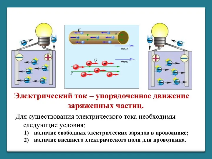 Электрический ток – упорядоченное движение заряженных частиц. Для существования электрического тока