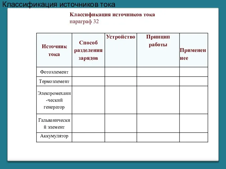 Классификация источников тока Классификация источников тока параграф 32