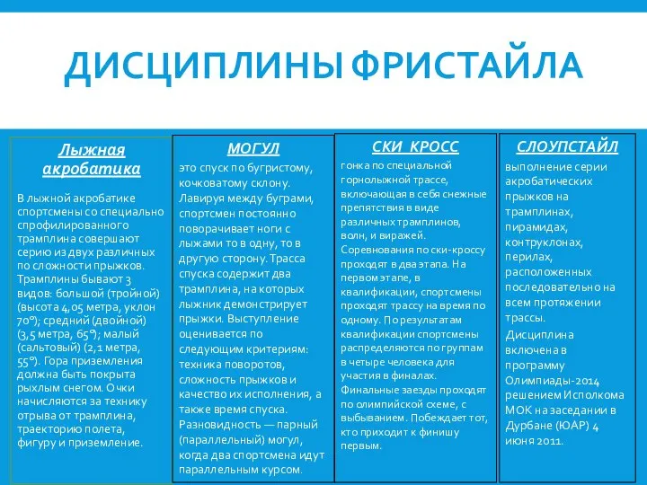 ДИСЦИПЛИНЫ ФРИСТАЙЛА Лыжная акробатика В лыжной акробатике спортсмены со специально спрофилированного