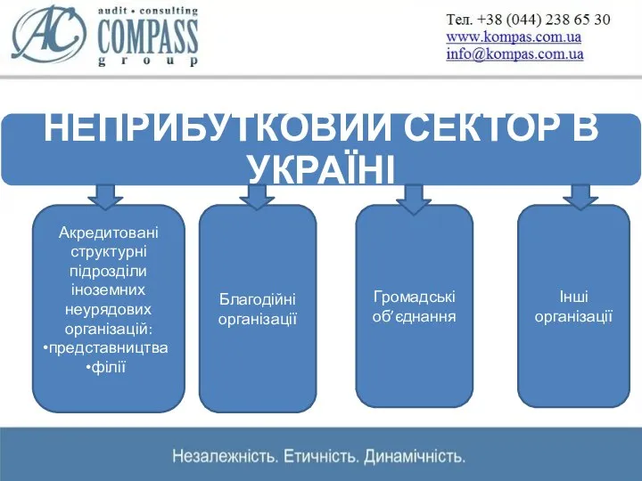 Акредитовані структурні підрозділи іноземних неурядових організацій: представництва філії Благодійні організації Громадські об’єднання Інші організації